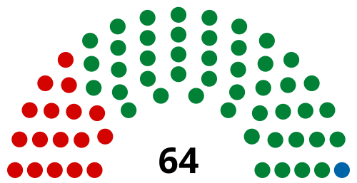 Council of the Republic of Belarus